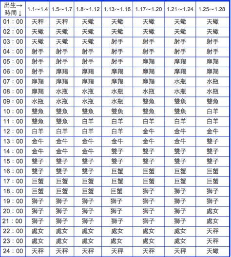 東方星座查詢|上升星座，上升星座查詢表，在線查上升星座